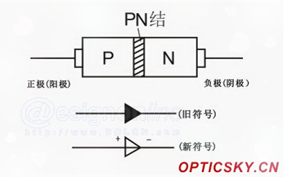 LED燈技術(shù)原理簡述