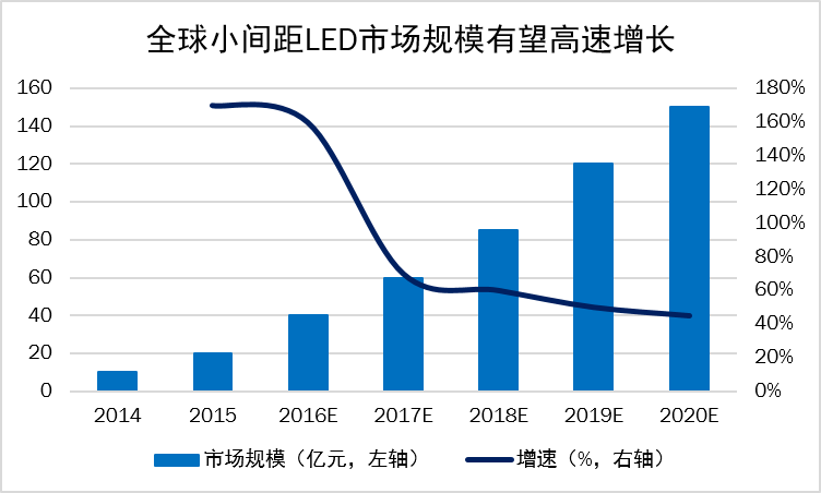 戶內(nèi)固裝，戶內(nèi)租賃