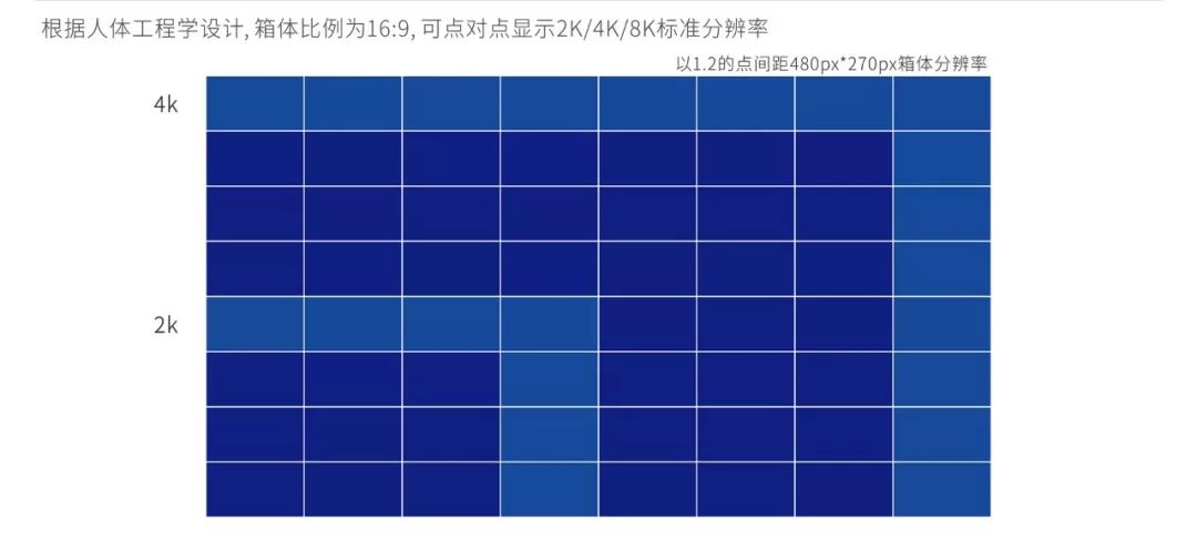 戶內(nèi)固裝，戶內(nèi)租賃