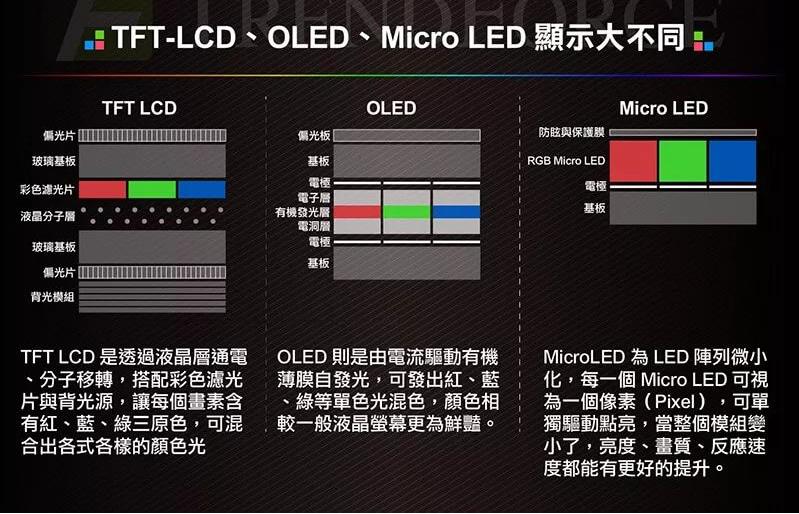 Micro LED顯示距離商業(yè)化還有多遠(yuǎn)？